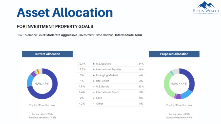 Financial Planning Report 7